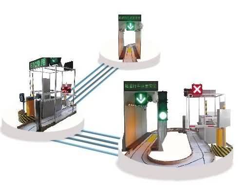 SG-GS05 ���ٹ�·���M(f��i)վ���O(ji��n)�،�(sh��)Ӗ(x��n)ϵ�y(t��ng)