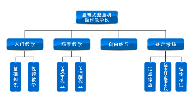 SG-QZJ7�Ď�ʽ���ؙC(j��)�����̌W(xu��)�x