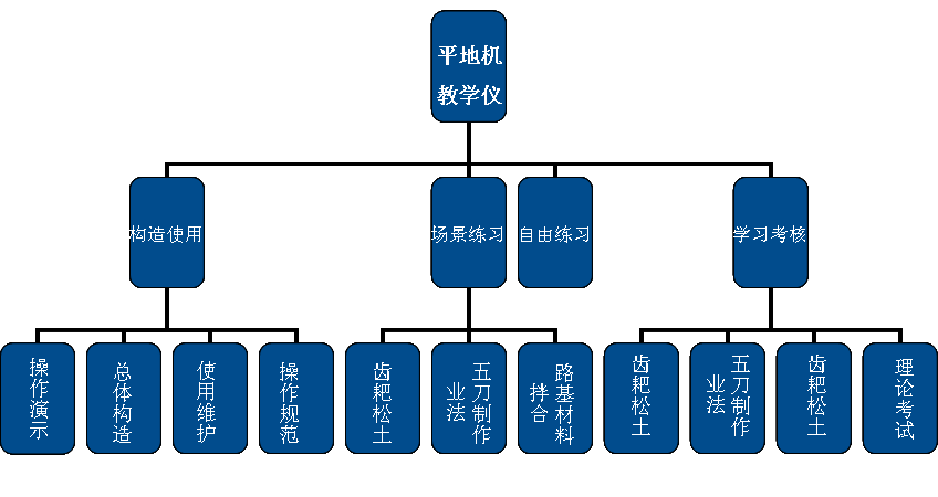SG-PDJ3ƽ�ؙC(j��)�����̌W(xu��)�x